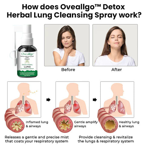 Detox Herbal Lung Cleansing Spray