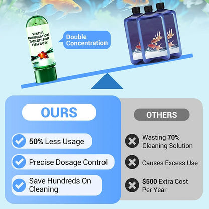 Powerful Aquarium Water Purification Tablet(50% OFF)
