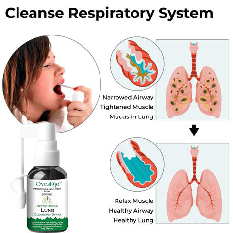 Detox Herbal Lung Cleansing Spray