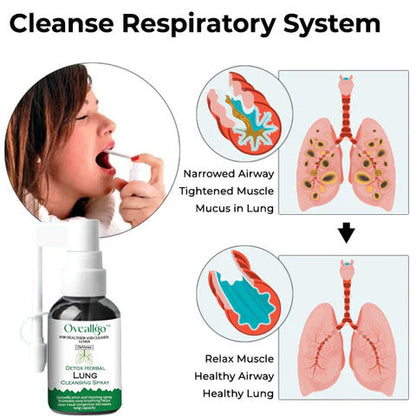Detox Herbal Lung Cleansing Spray