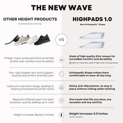 Orthopedic HighPads 1.0