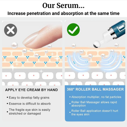 Women's  EyeCircuit Depuffing Recovery Serum