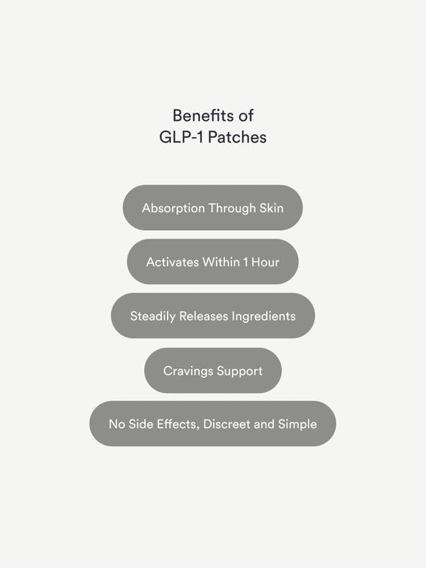 GLP-1Patches