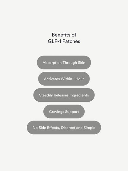 GLP-1Patches